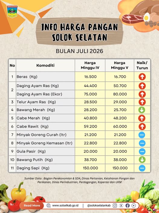 Info Harga Pangan